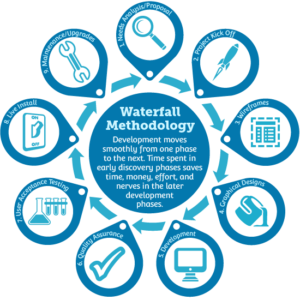 methodology Waterfall