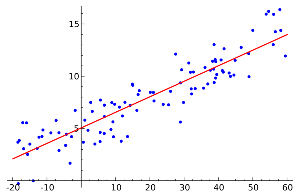 Linear Regression